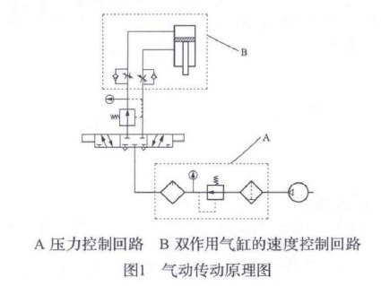 气动传动原理图